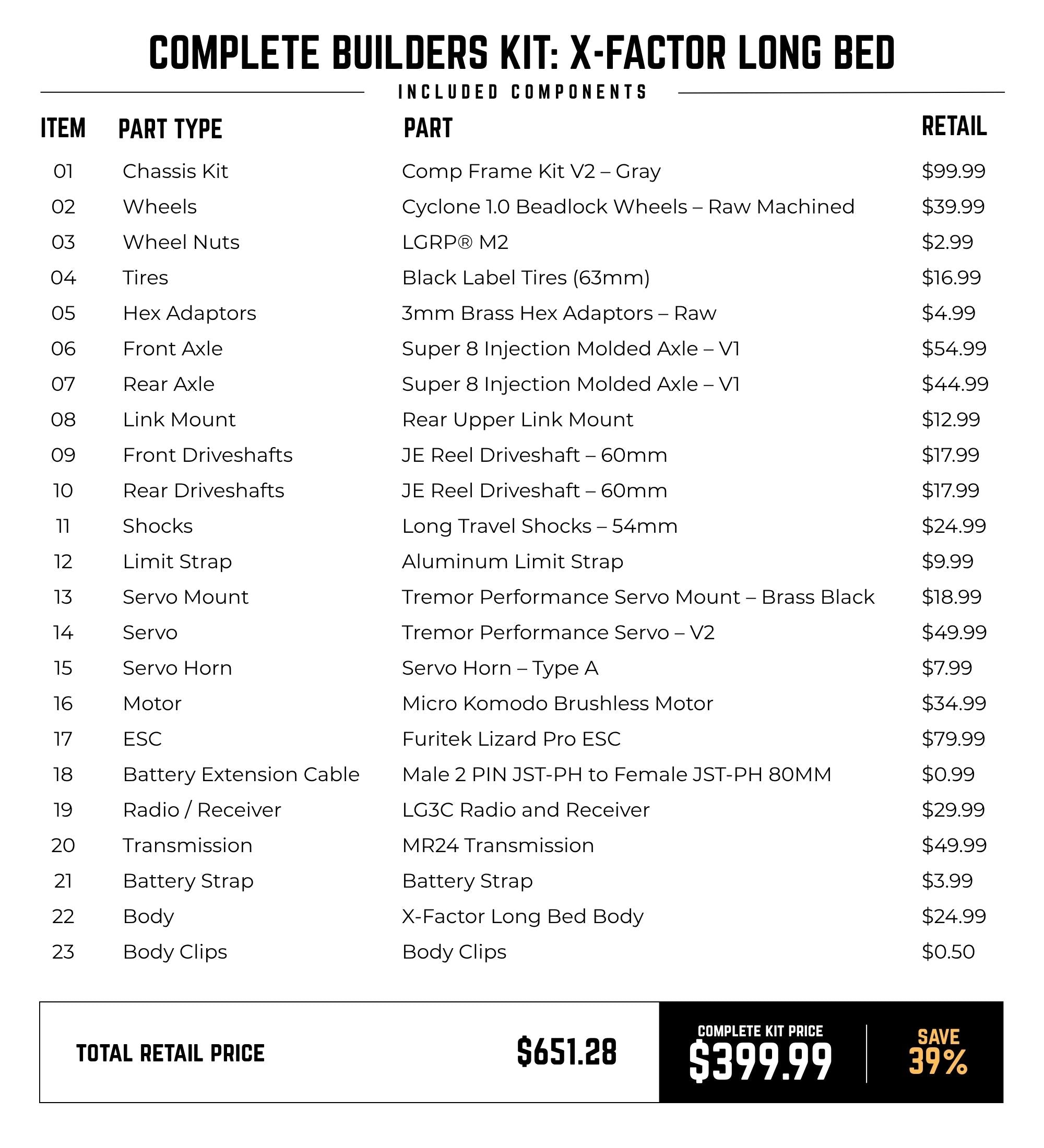 LGRP® Complete Builders Kit