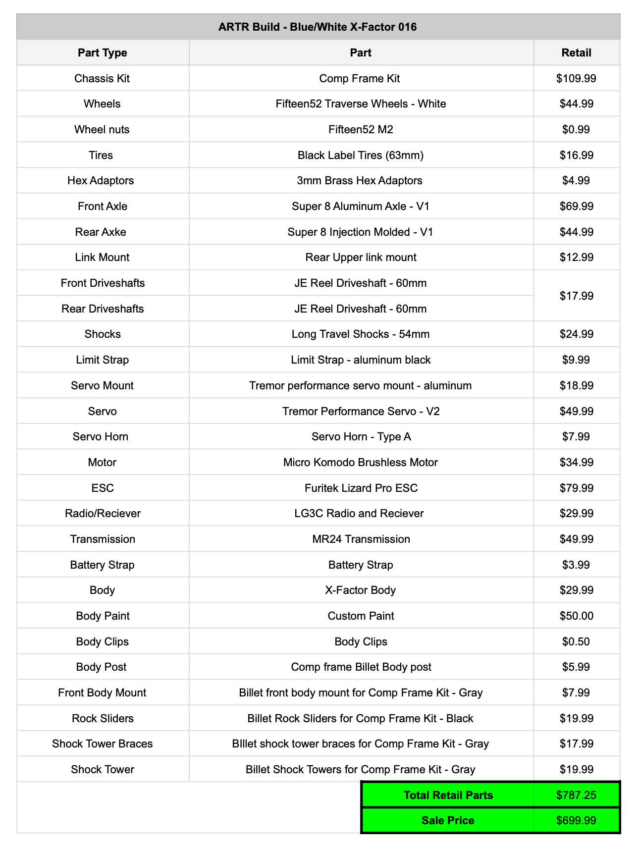 LGRP® ARTR BUILD - 016