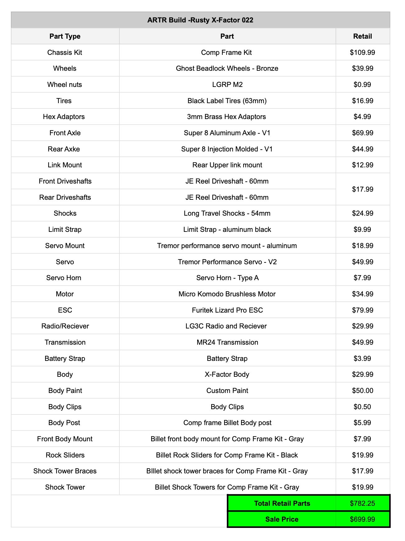 LGRP® ARTR BUILD - 022