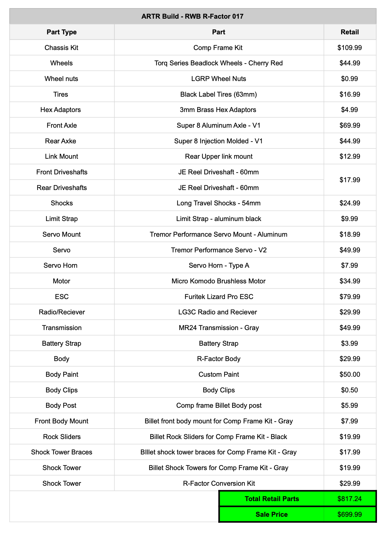 LGRP® ARTR BUILD - 017