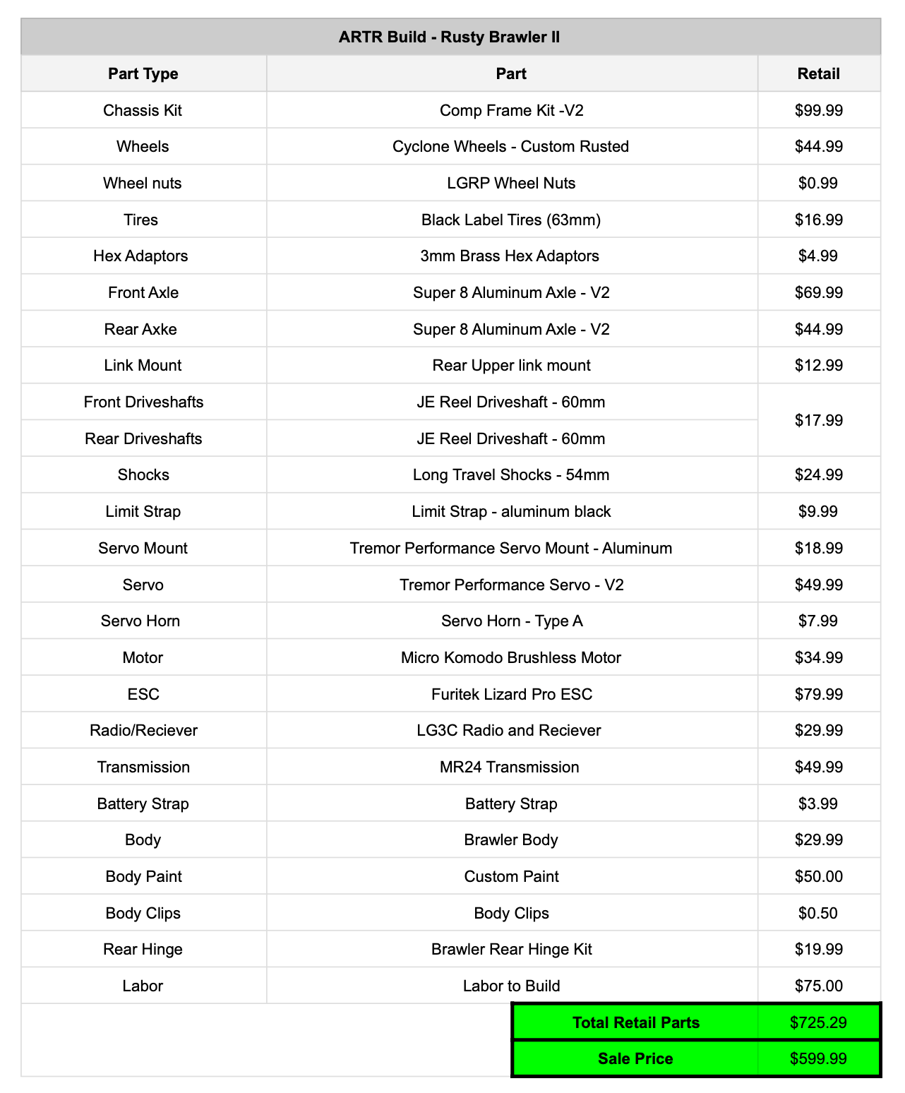 LGRP® ARTR BUILD - 030