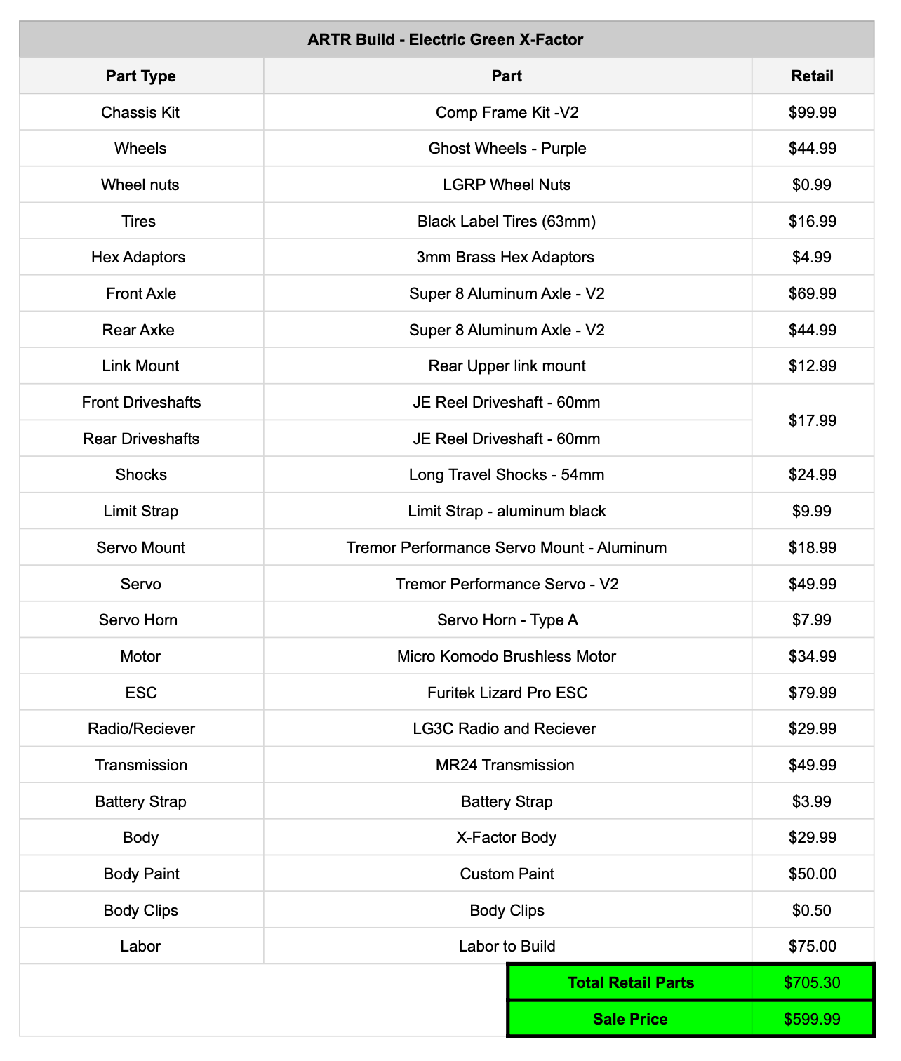 LGRP® ARTR BUILD - 031