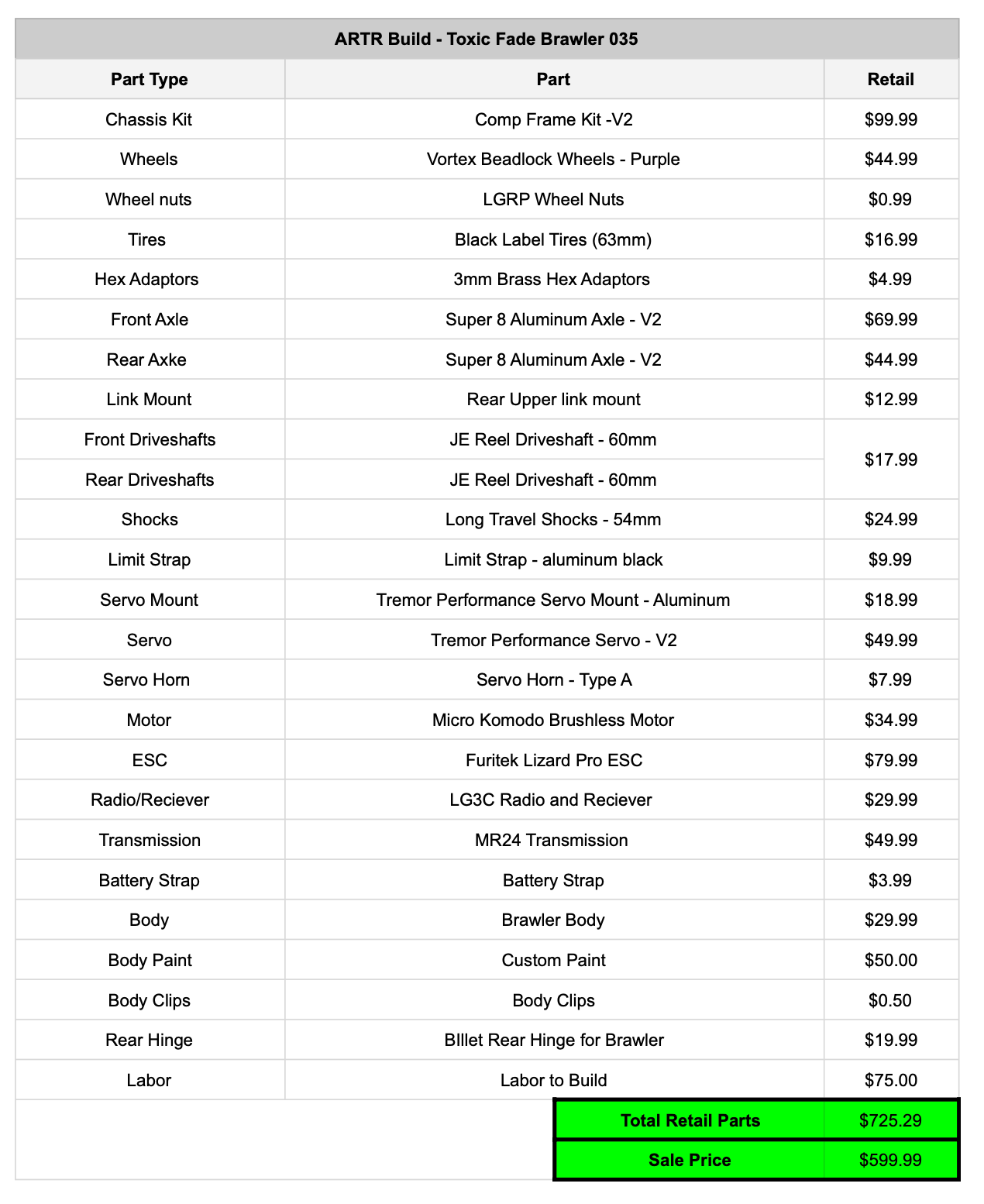 LGRP® ARTR BUILD - 035