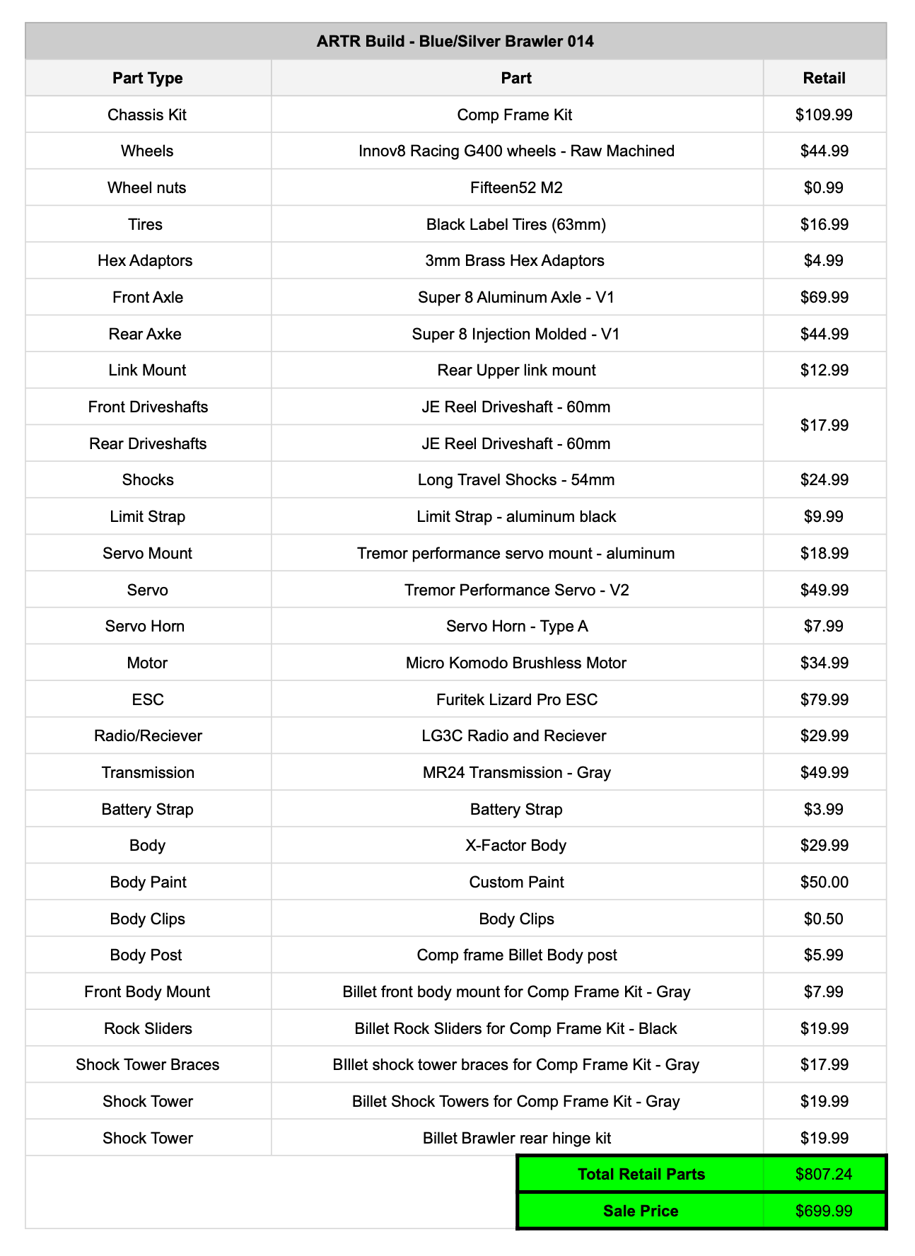 LGRP® ARTR BUILD - 014