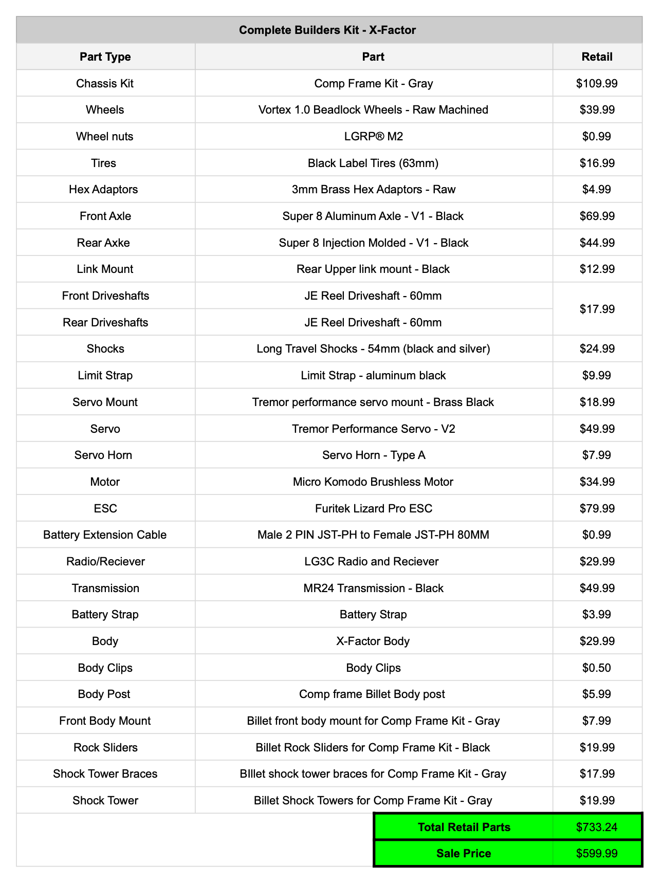 LGRP® COMPLETE BUILDERS KIT