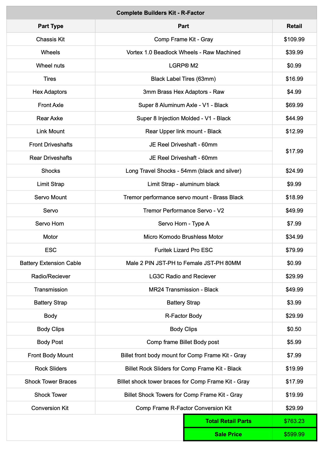 LGRP® COMPLETE BUILDERS KIT