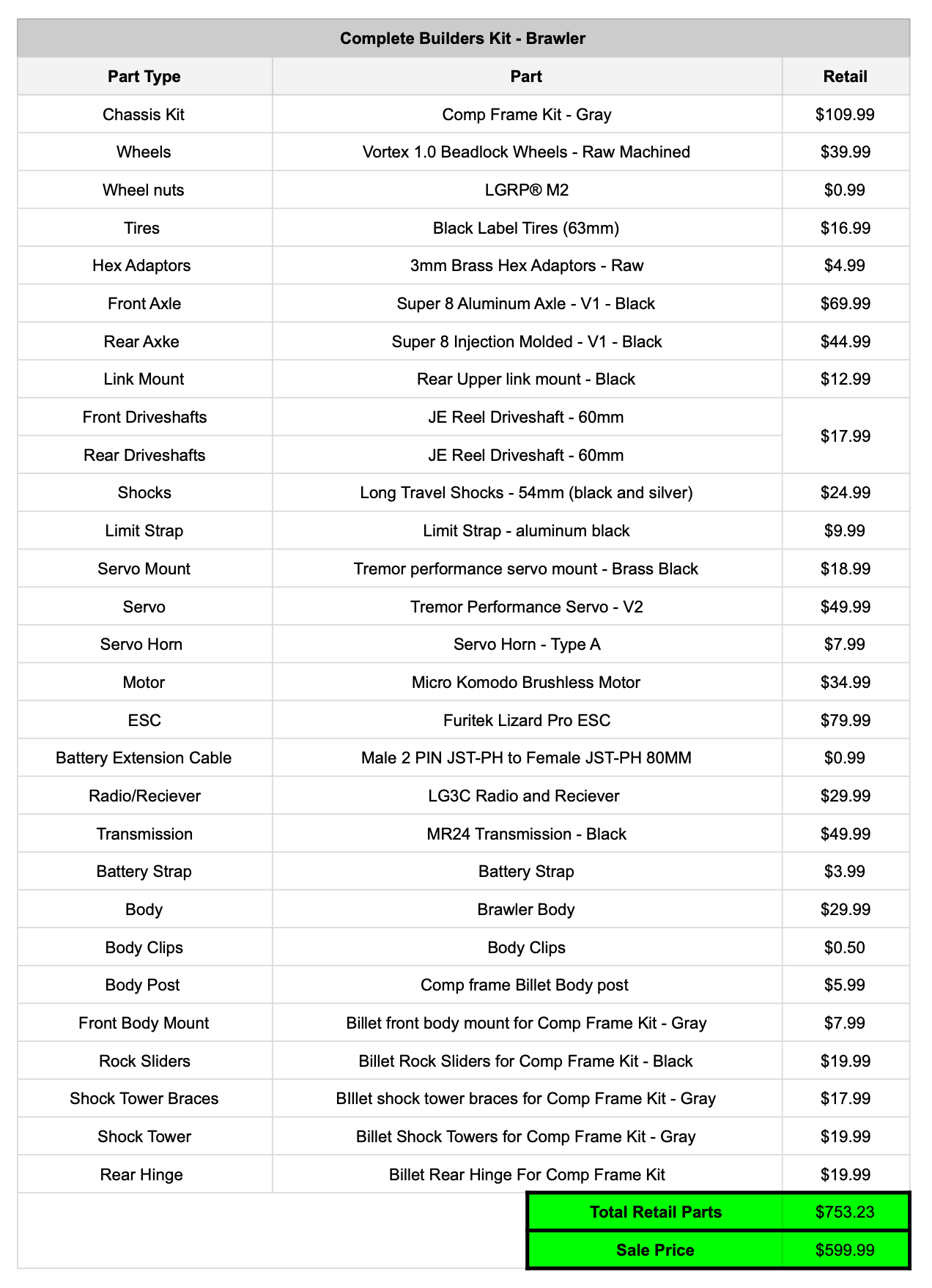 LGRP® COMPLETE BUILDERS KIT