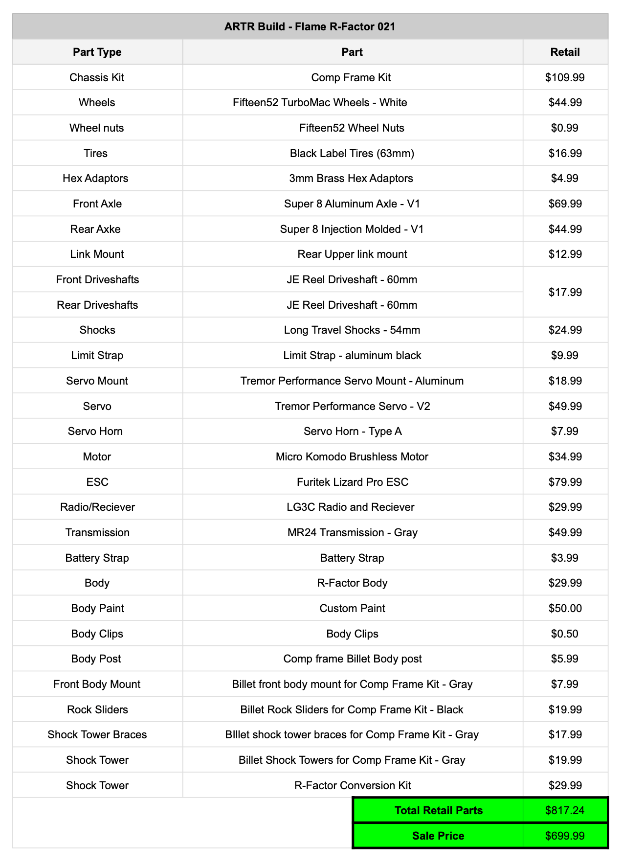 LGRP® ARTR BUILD - 021