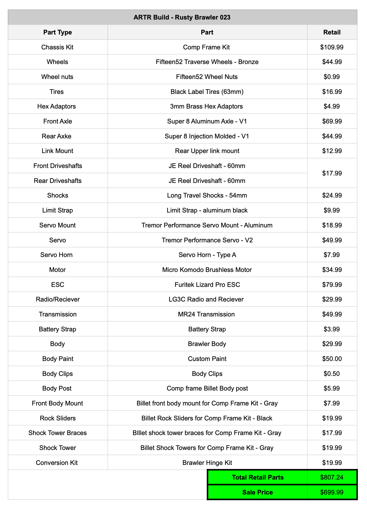 LGRP® ARTR BUILD - 023