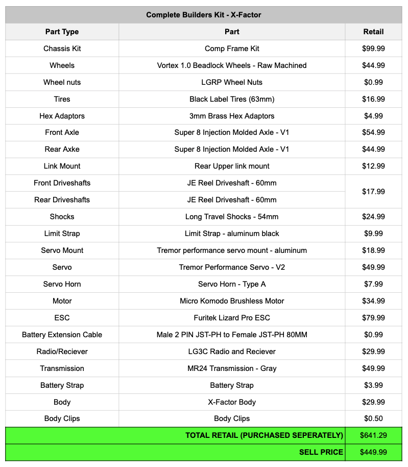 LGRP® Complete Builders Kit