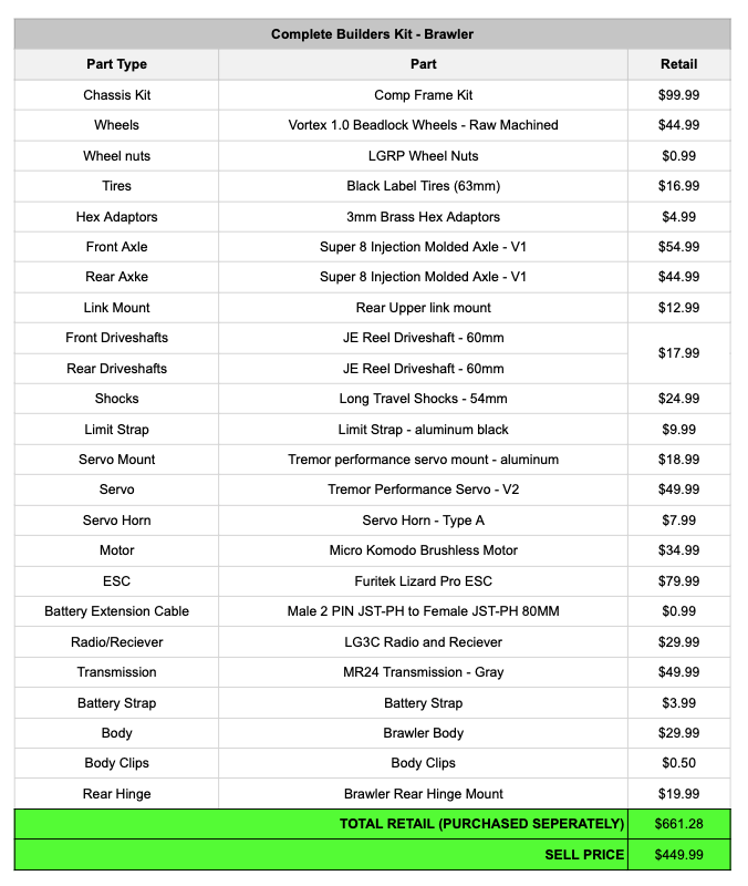 LGRP® Complete Builders Kit