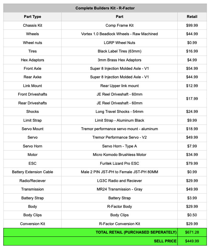 LGRP® Complete Builders Kit