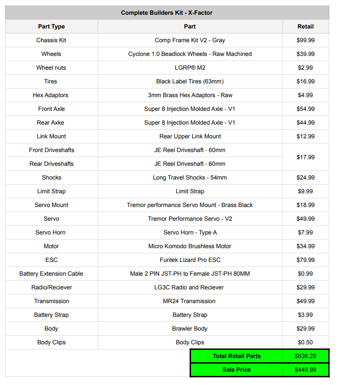 LGRP® Complete Builders Kit