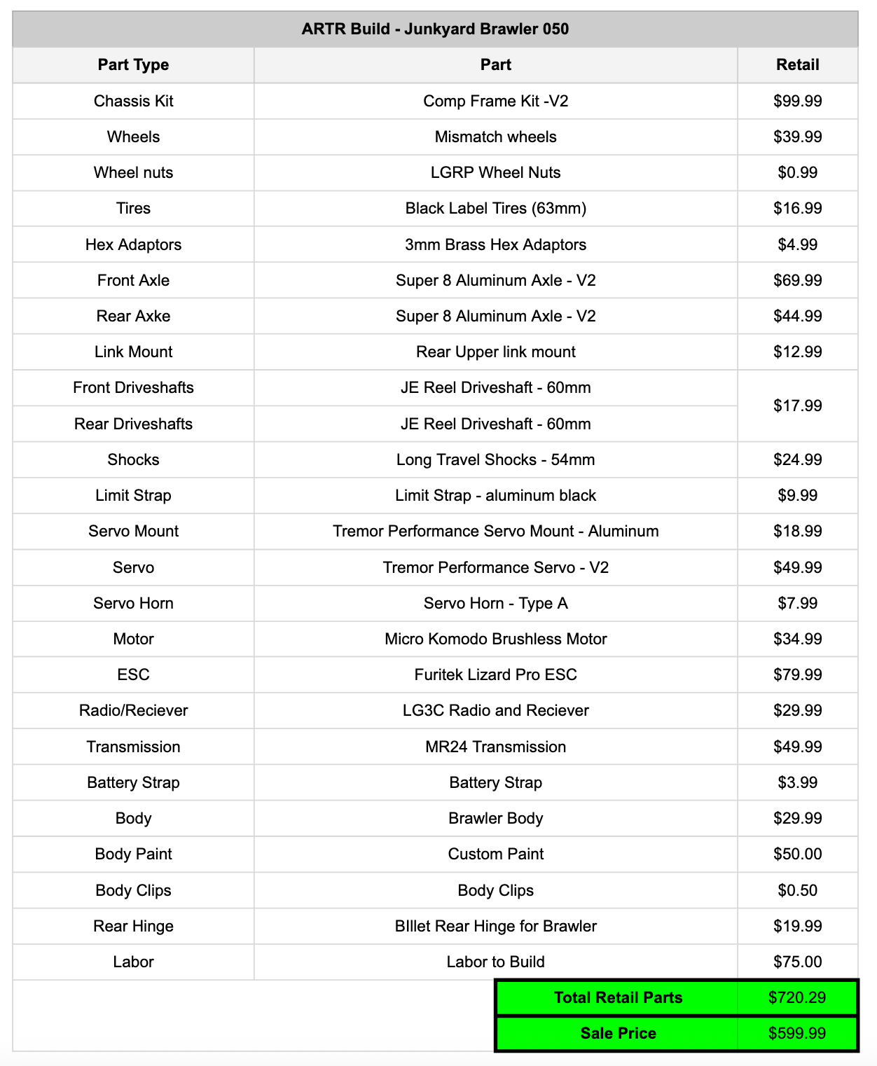 LGRP® ARTR BUILD - 052
