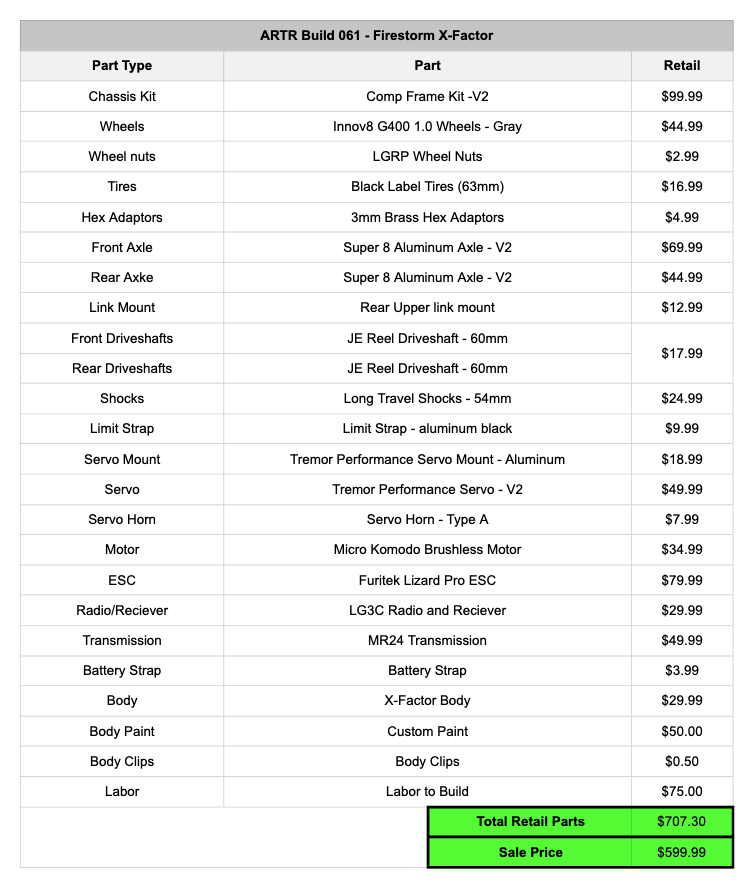 LGRP® ARTR BUILD - 065