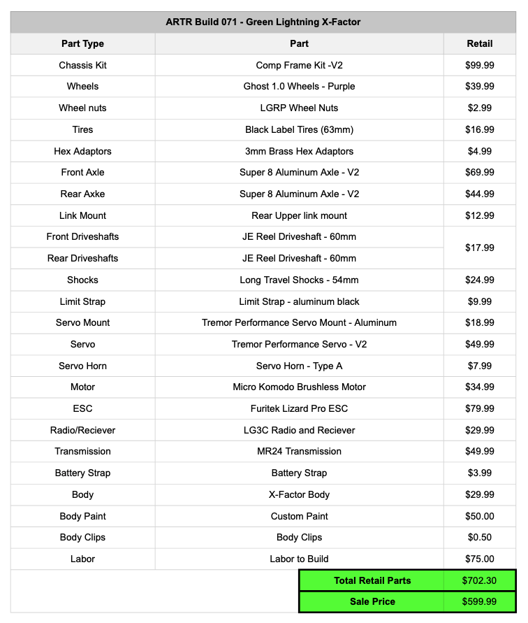 LGRP® ARTR BUILD - 071
